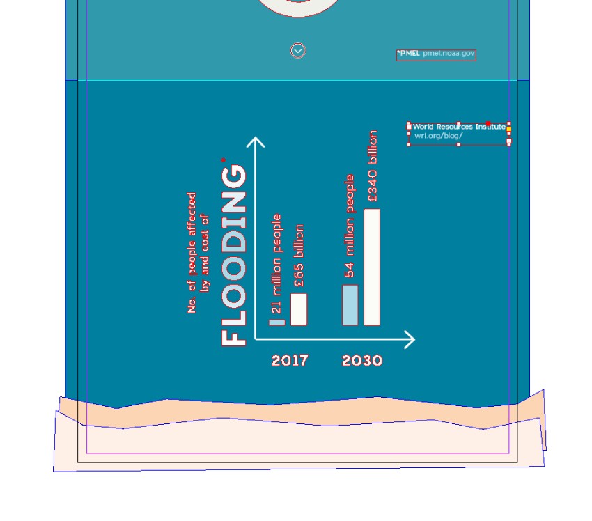 flooding chart final