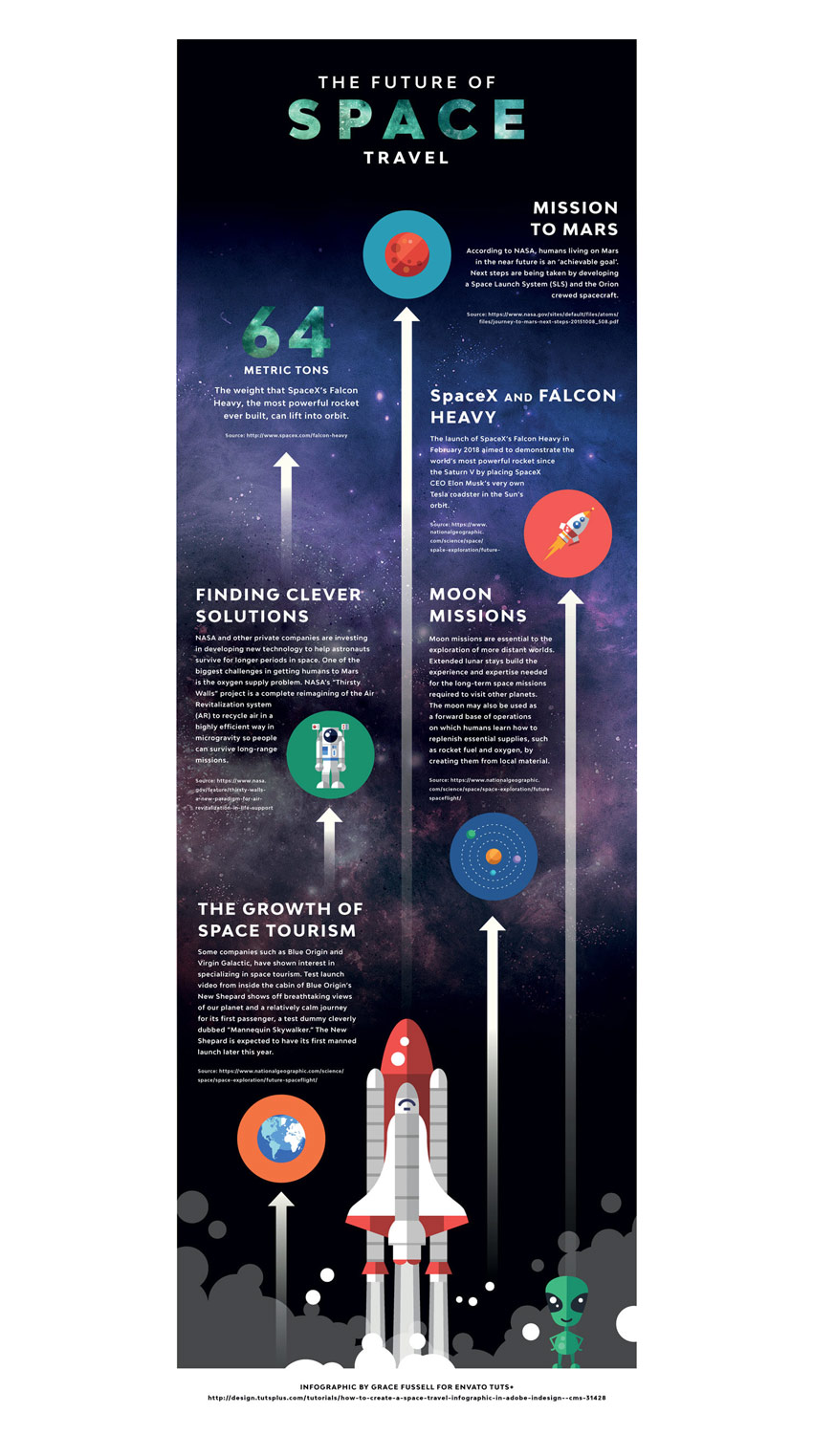 Final infographic