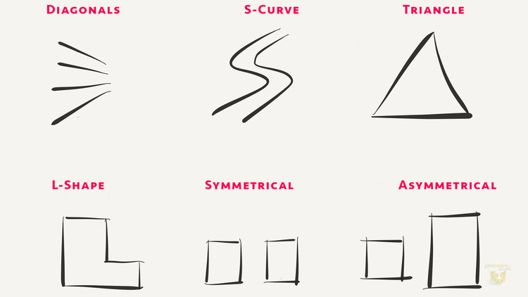 composition type examples