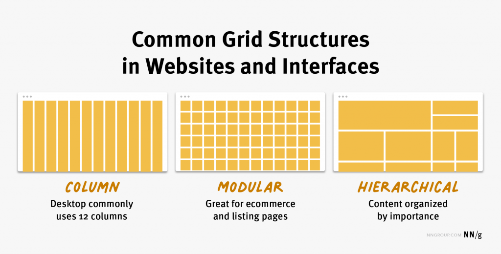 Common Grid Structures