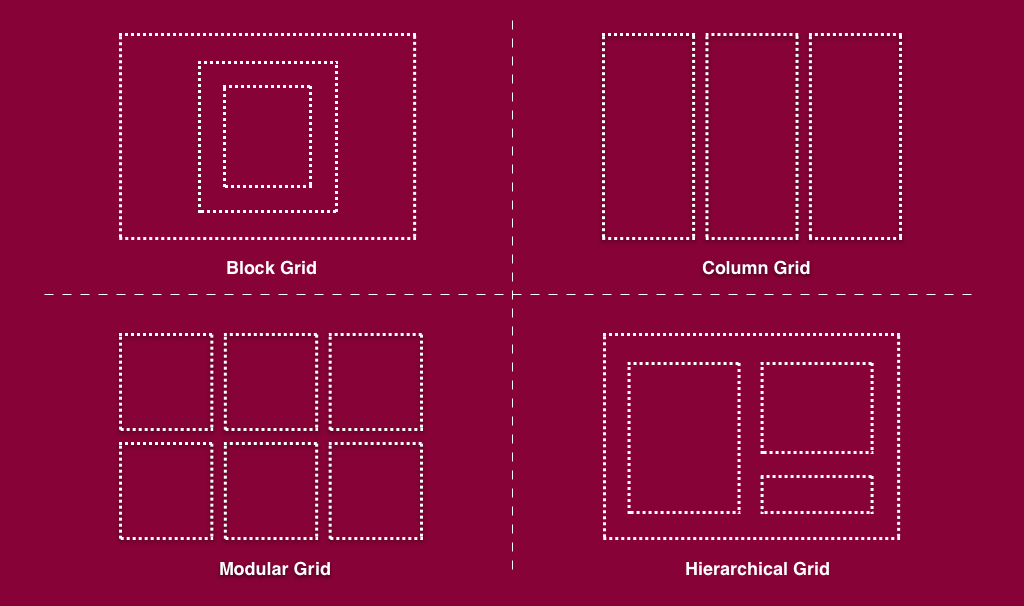 Grids in Web Design