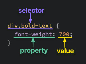 Basic CSS syntax