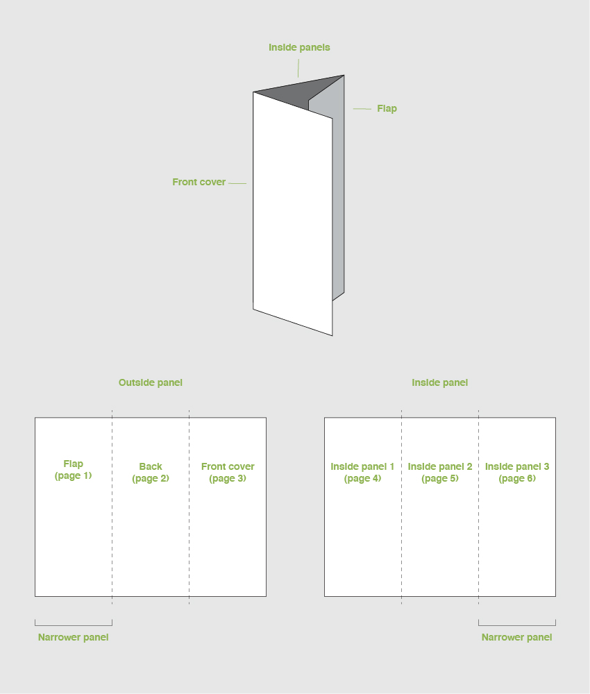 trifold brochure panels diagram