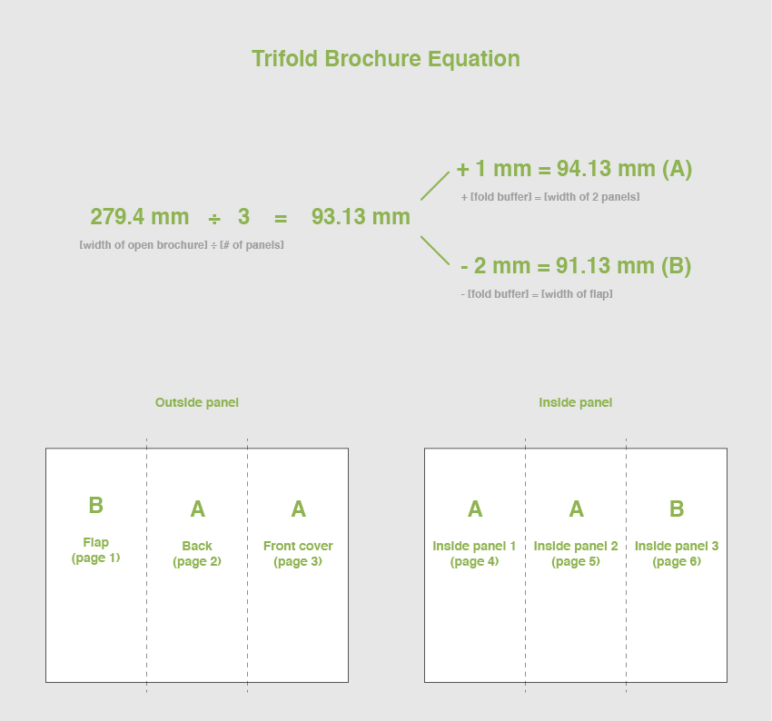 trifold brochure equation