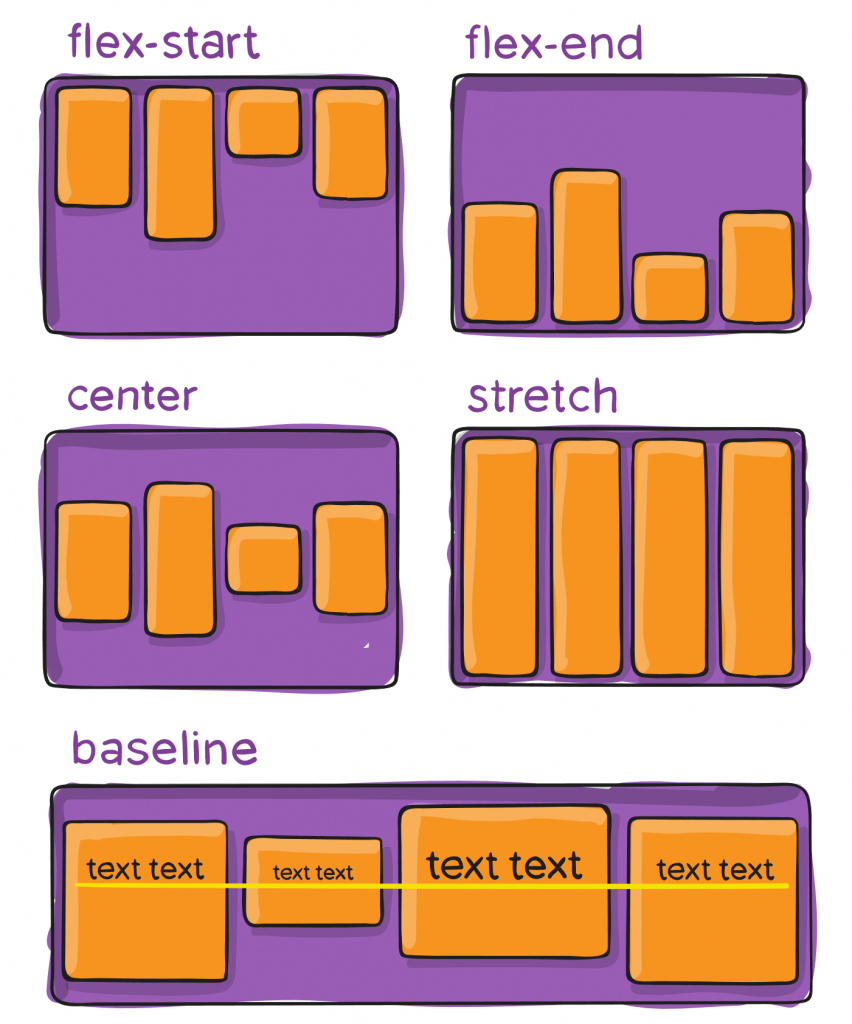 Flexbox: Advanced Web Design | Communication, Art, Design & Instruction