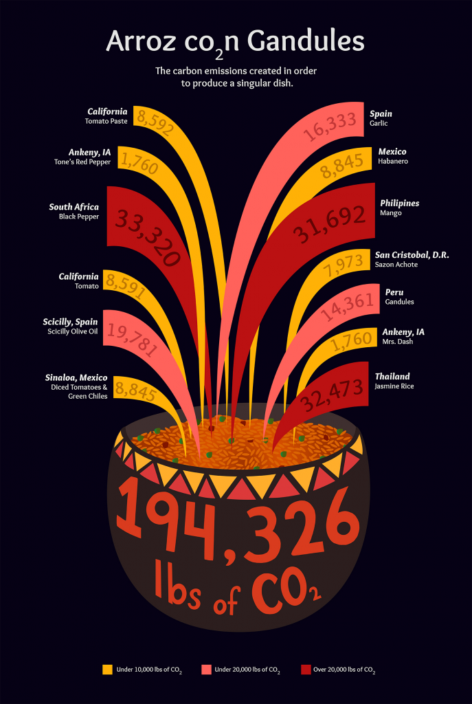 Carbon Emissions