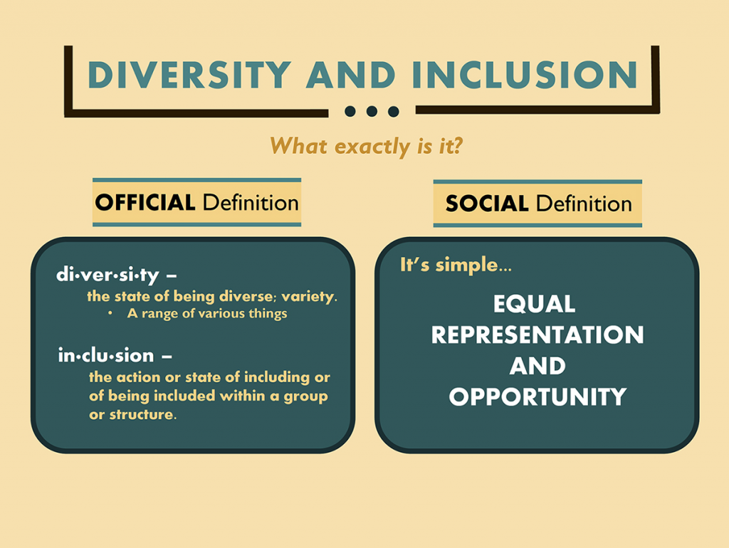 Student: Naja Garratte
Image caption: What is diversity and inclusion?
Date: Summer 2018