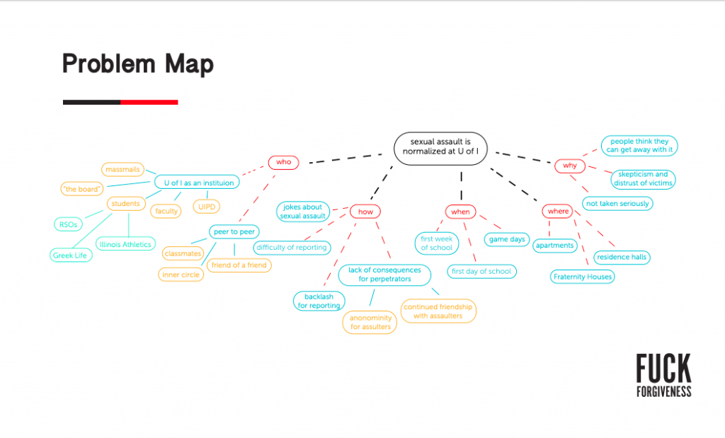 Students: Emma Hichens, Jessica Jutzi, Casey McGinnis, and Matt Musial.
Problem Map