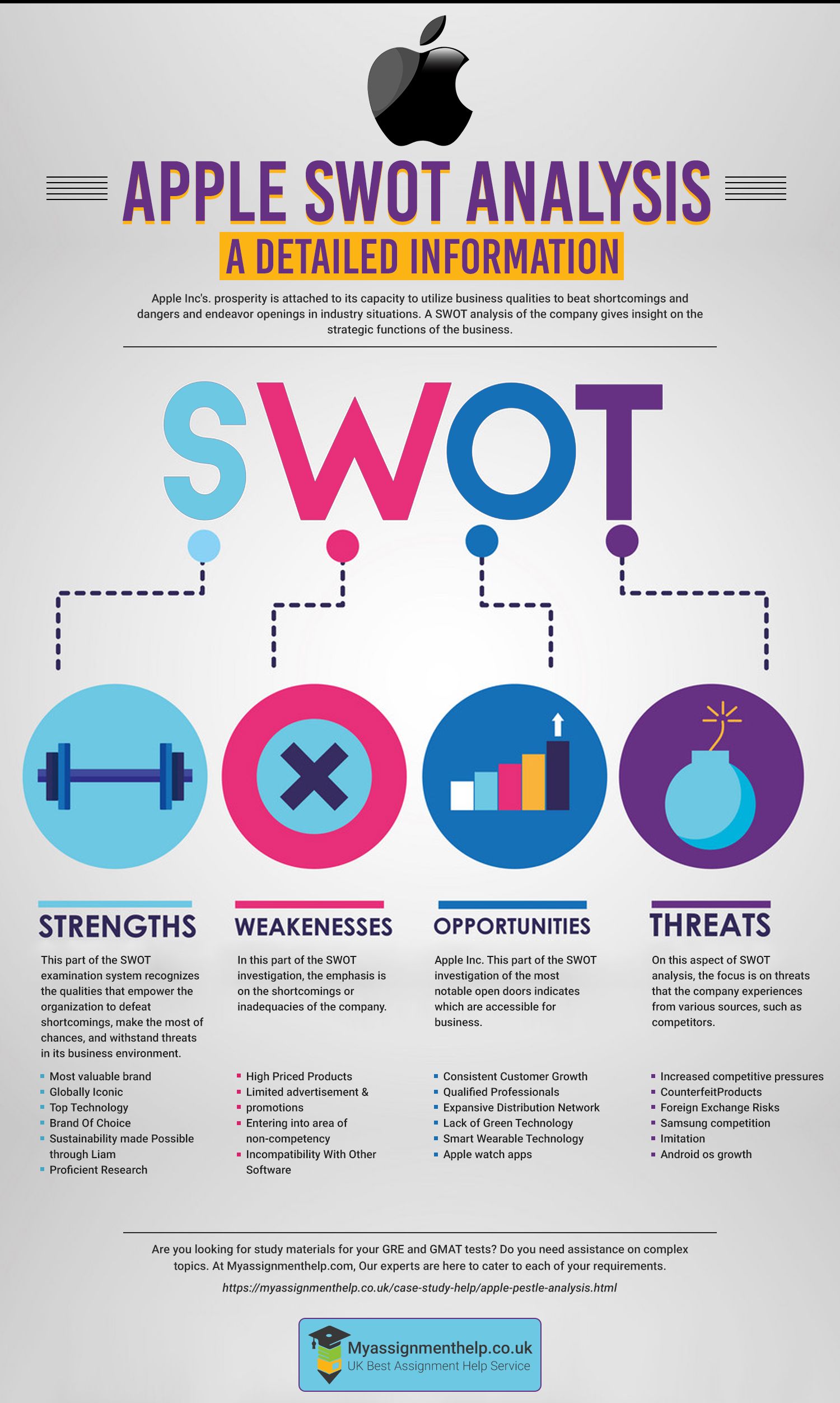 SWOT