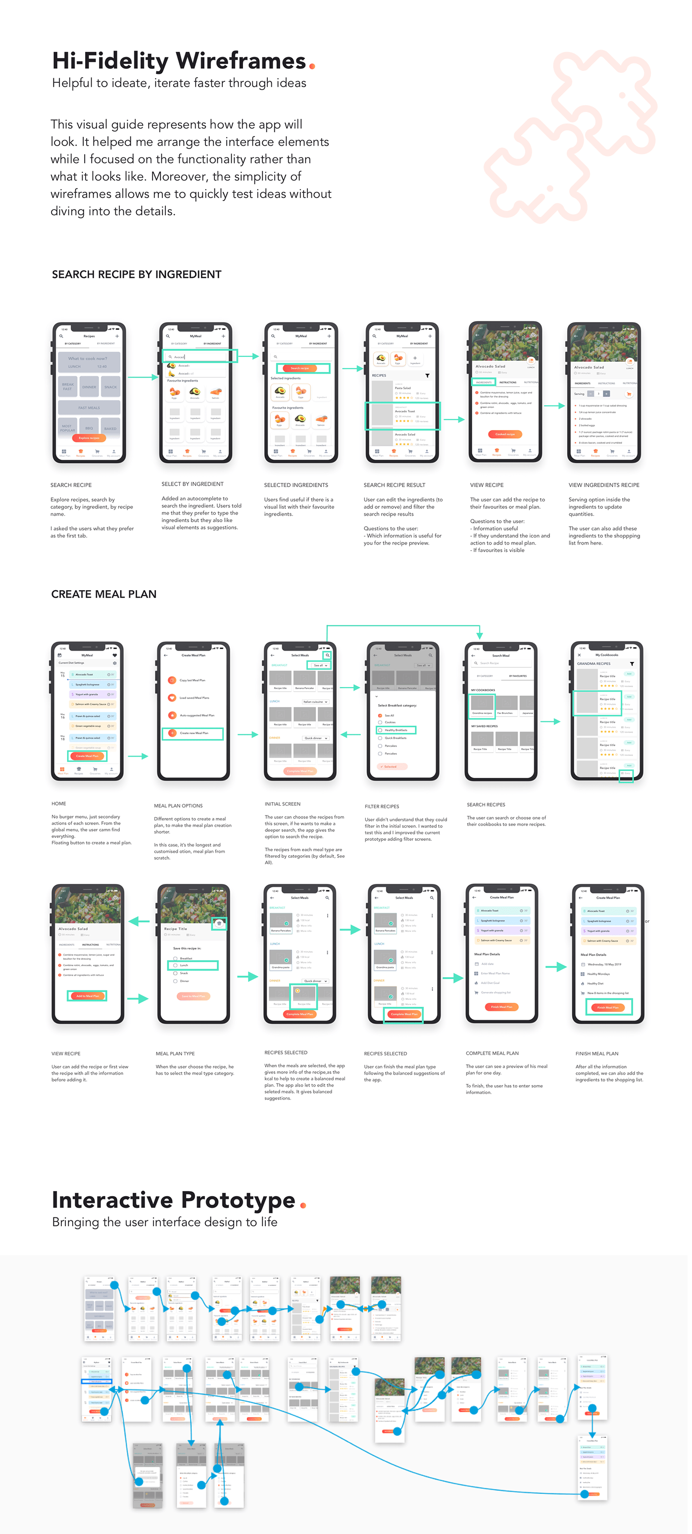 Hi-Fidelity Wireframes and Prototyping