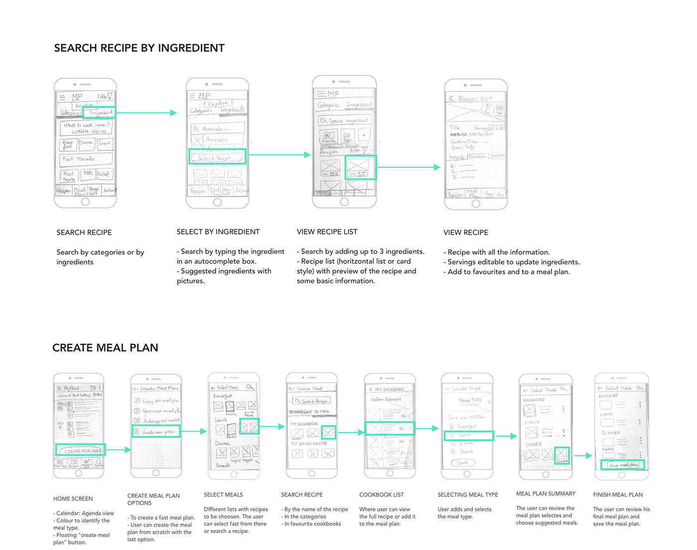 Paper Prototyping