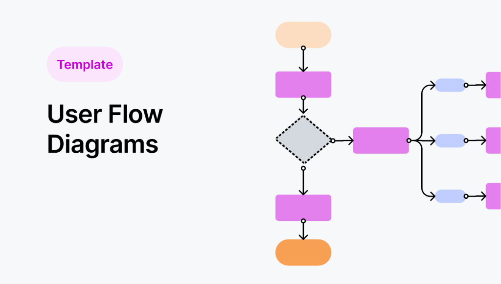 User Flow in Figma