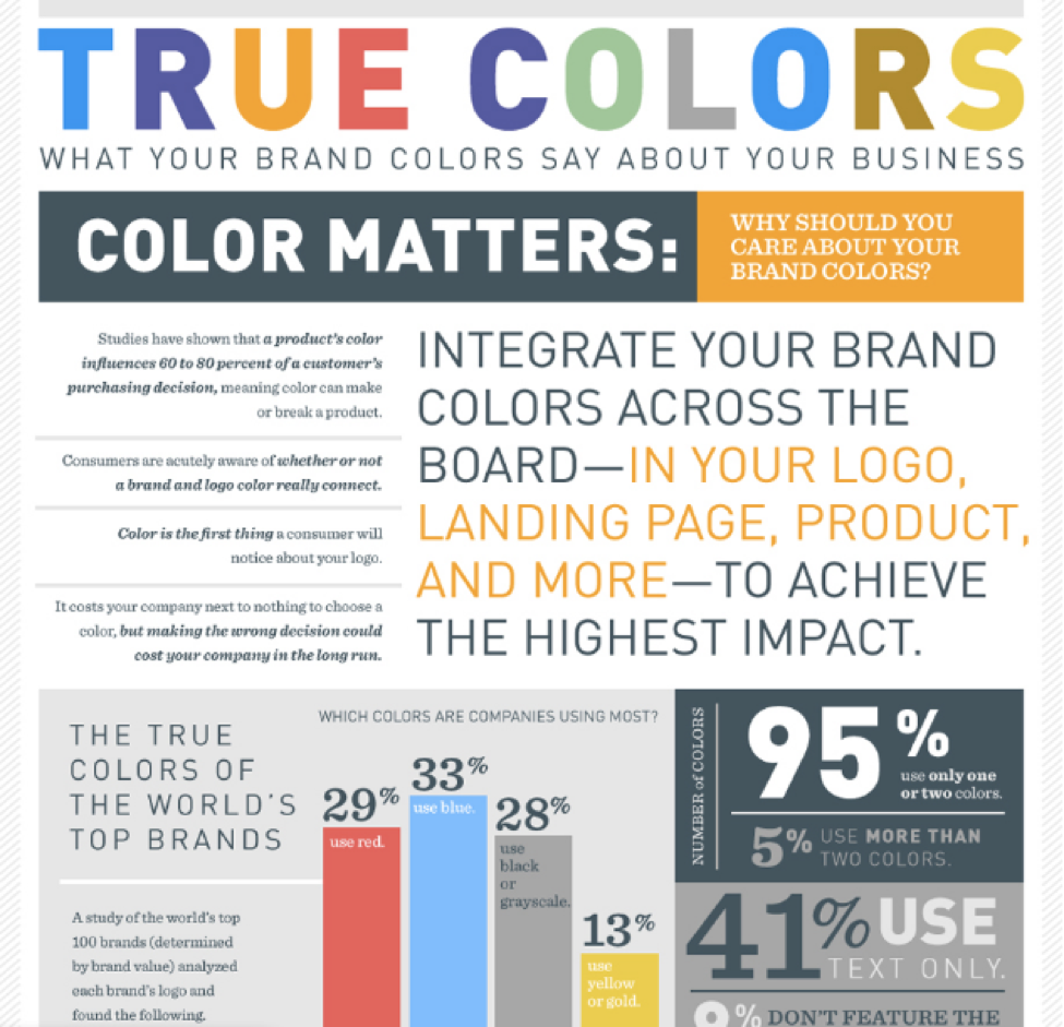 True Colors Infographic