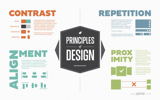 Infographic Design